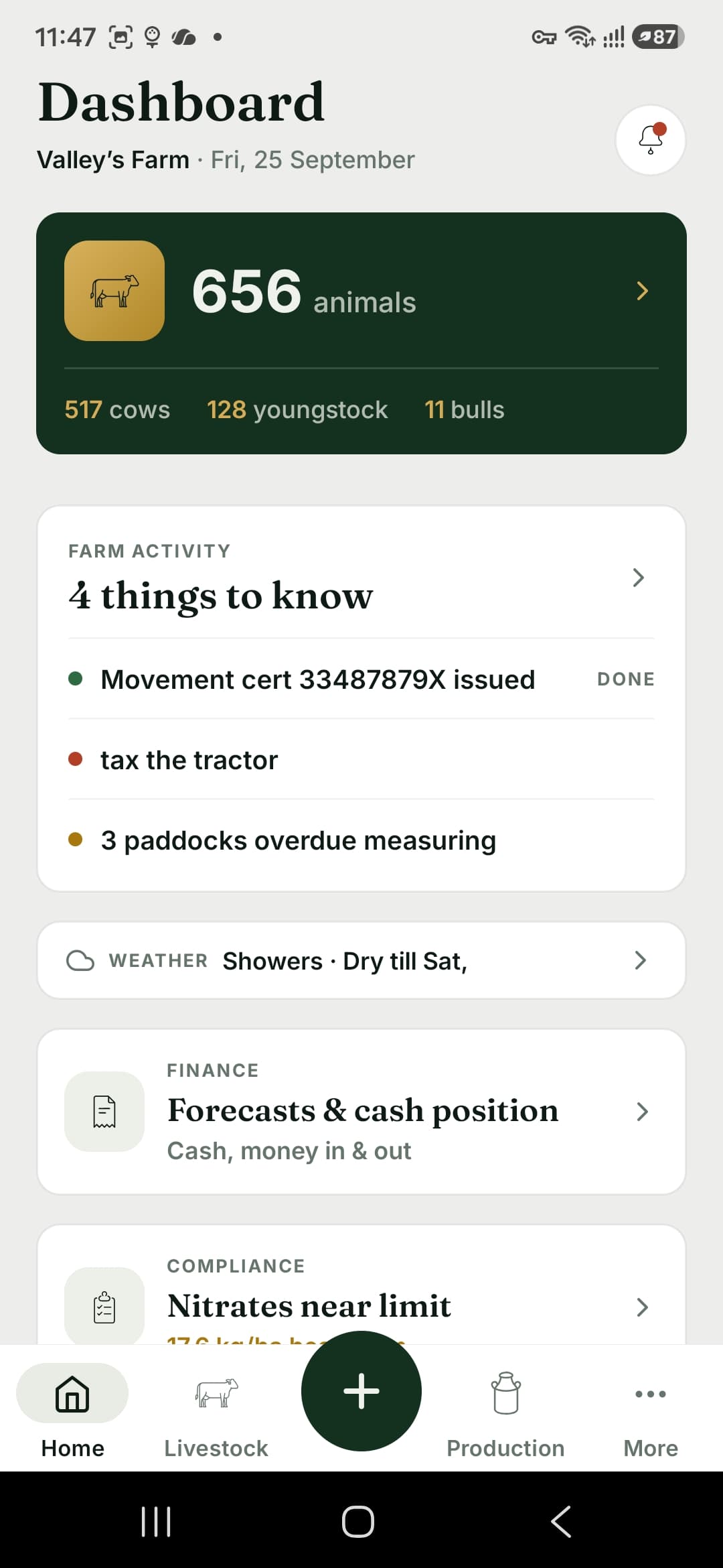 AgriVale Dashboard: 656 animals and 4 things to know